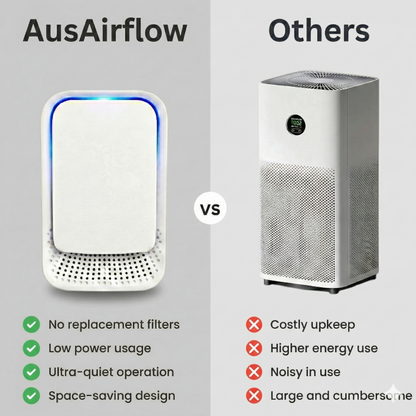 AusAirflow compact plug-in purifier compared with a bulky tower air purifier